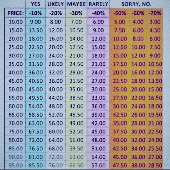 Please Consider When Making A Offer
On Something - Picture 1 of 1